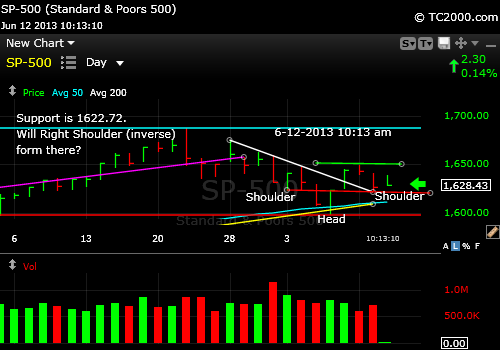 sp500-index-market-timing-chart-2013-06-12-1013am