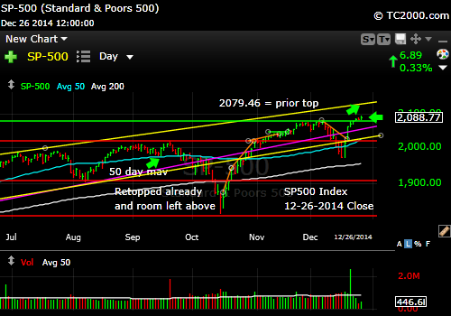 sp500-index-market-timing-chart-2014-12-26-close