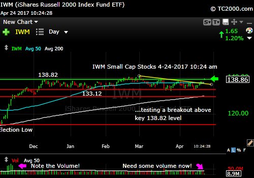 iwm-russell-2000-etf-market-timing-chart-2017-04-23-1024am
