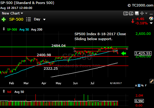 sp500-index-spx-market-timing-chart-2017-08-18-close