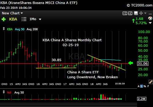 China A Shares Index Chart