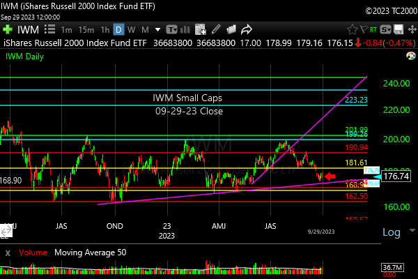 iwm-russell-2000-market-timing-chart-2023-09-29-close