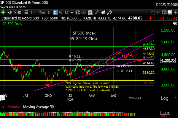 spx-sp500-index-sector-market-timing-2023-09-29-close
