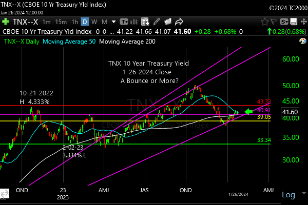 tnx-10-year-treasury-note-market-timing-chart-2024-01-26-close