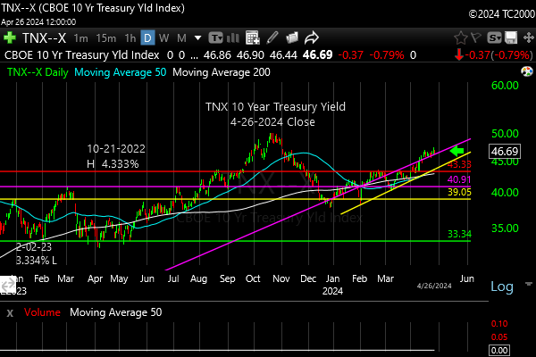tnx-10-year-treasury-note-market-timing-chart-2024-04-26-close